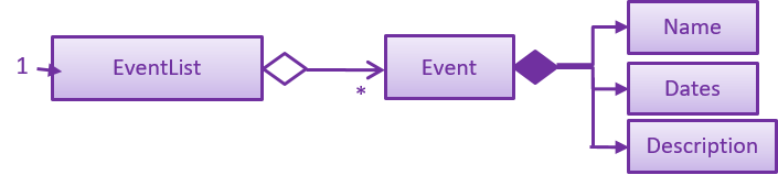 EventModelClassDiagram