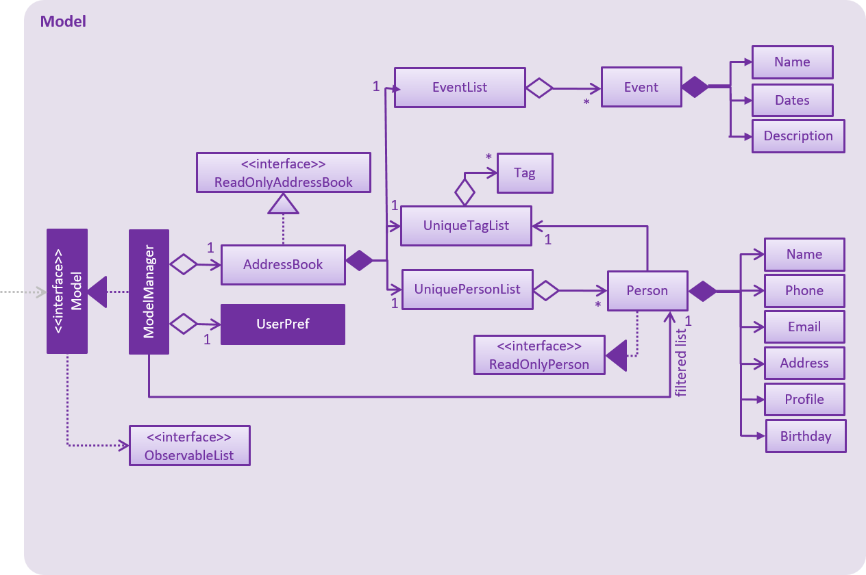 ModelClassDiagram