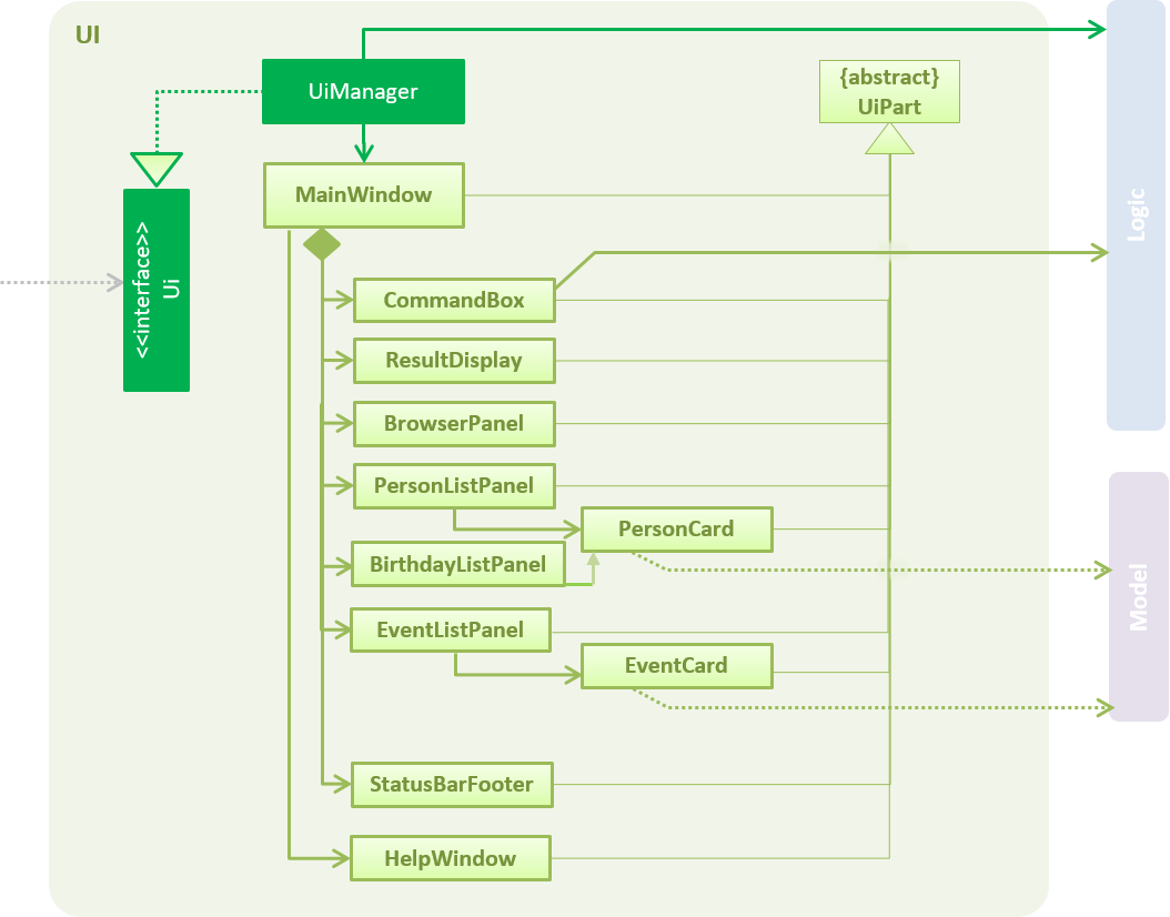 UiClassDiagram