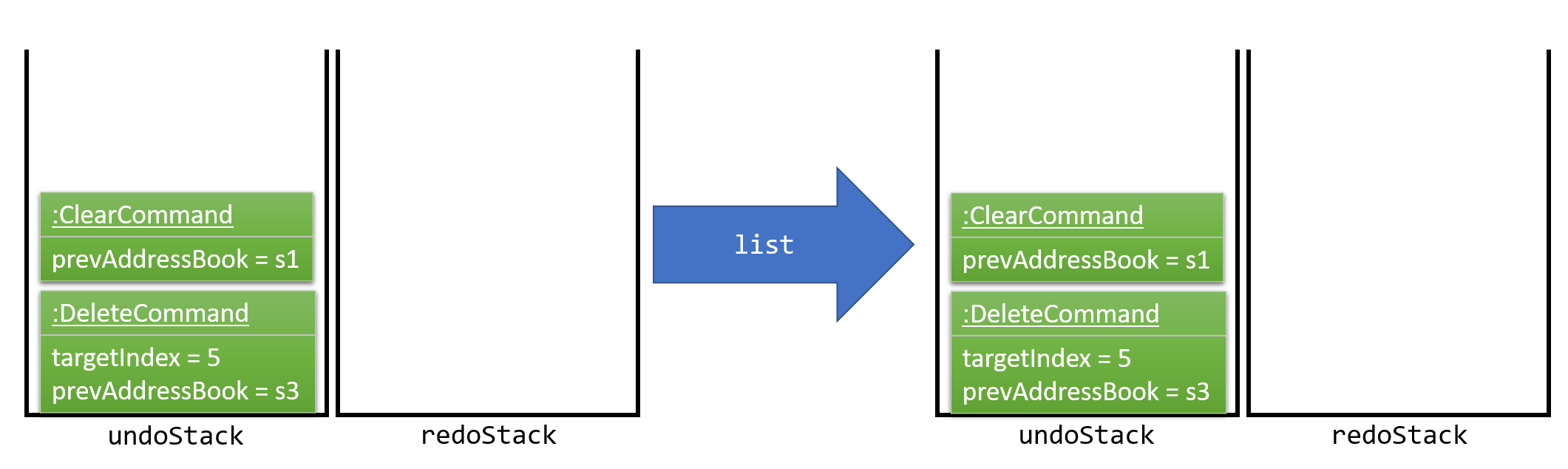 UndoRedoNewCommand3StackDiagram